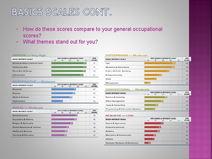 BASICS SCALES CONT. • How do these scores compare to your general occupational scores?