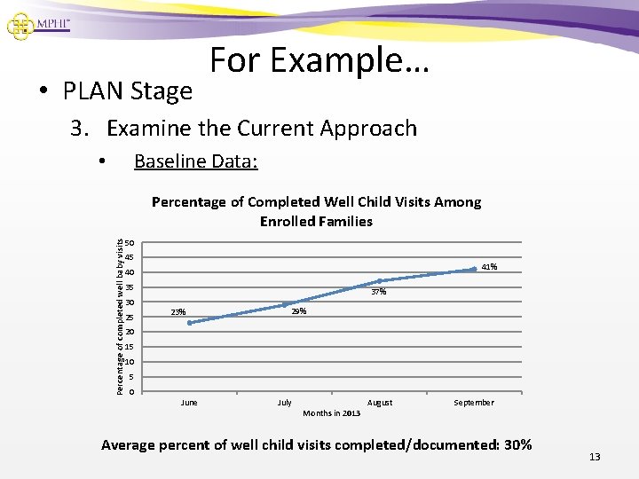  • PLAN Stage For Example… 3. Examine the Current Approach Baseline Data: •