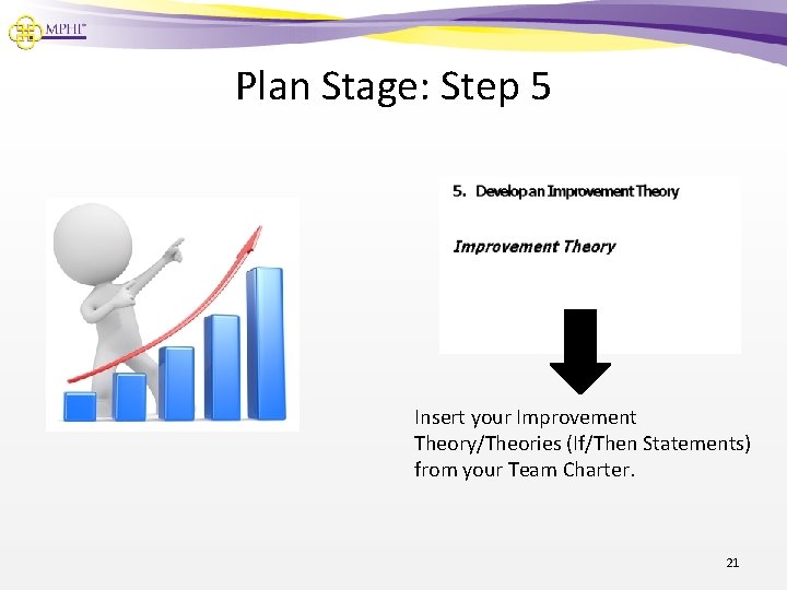 Plan Stage: Step 5 Insert your Improvement Theory/Theories (If/Then Statements) from your Team Charter.