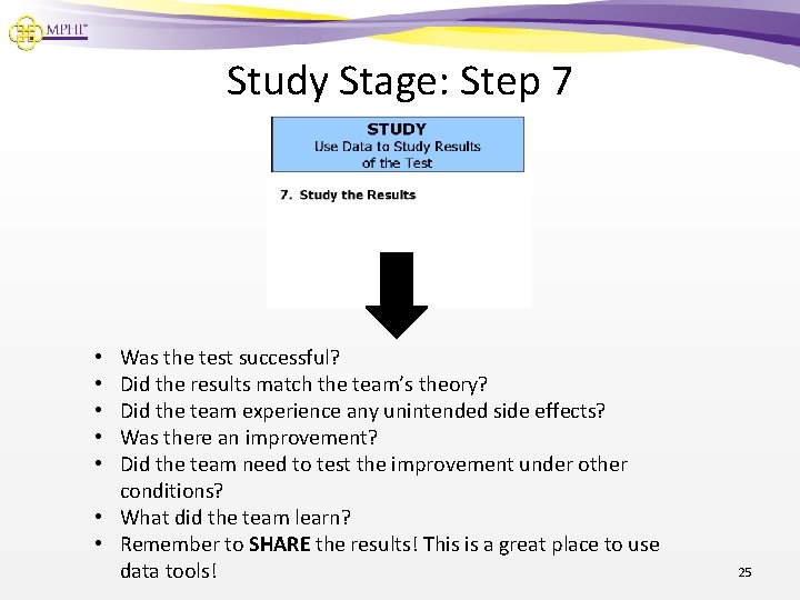 Study Stage: Step 7 Was the test successful? Did the results match the team’s