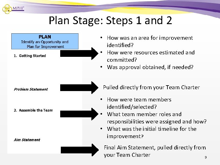 Plan Stage: Steps 1 and 2 • How was an area for improvement identified?