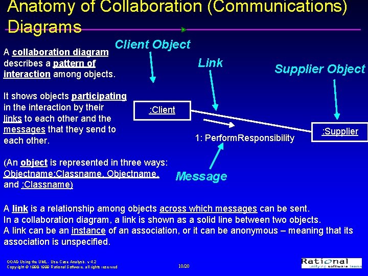 Anatomy of Collaboration (Communications) Diagrams Client Object A collaboration diagram describes a pattern of