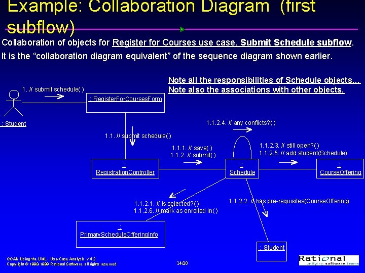 Example: Collaboration Diagram (first subflow) Collaboration of objects for Register for Courses use case,