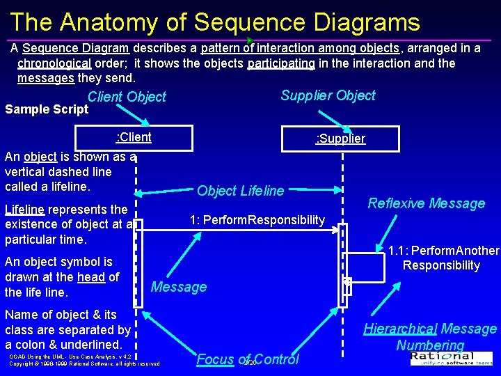The Anatomy of Sequence Diagrams A Sequence Diagram describes a pattern of interaction among