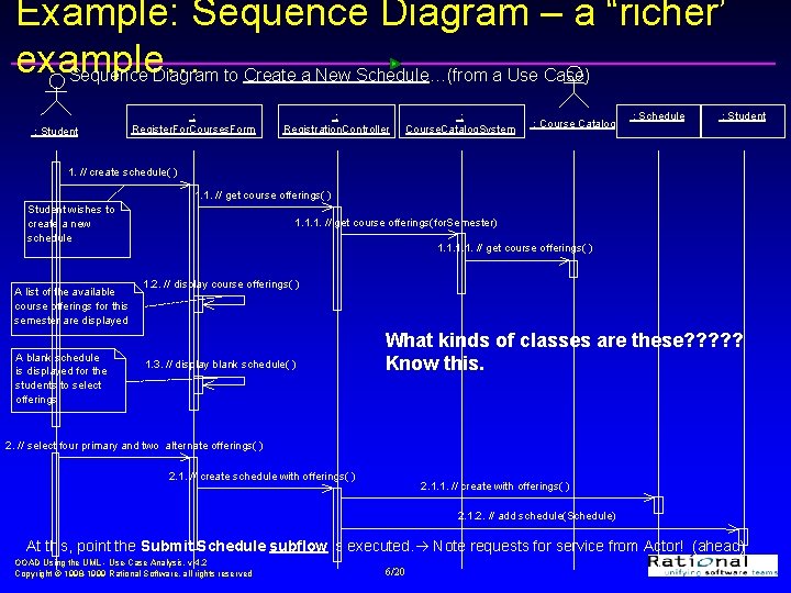 Example: Sequence Diagram – a “richer’ example… Sequence Diagram to Create a New Schedule…(from