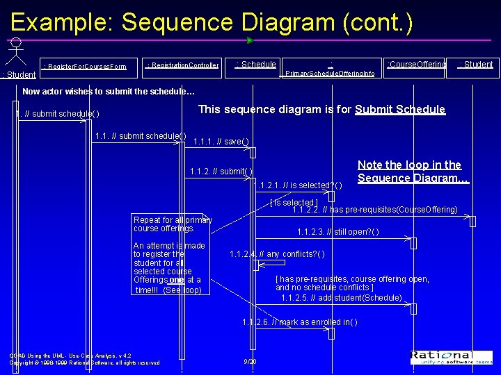 Example: Sequence Diagram (cont. ) : Register. For. Courses. Form : Registration. Controller :