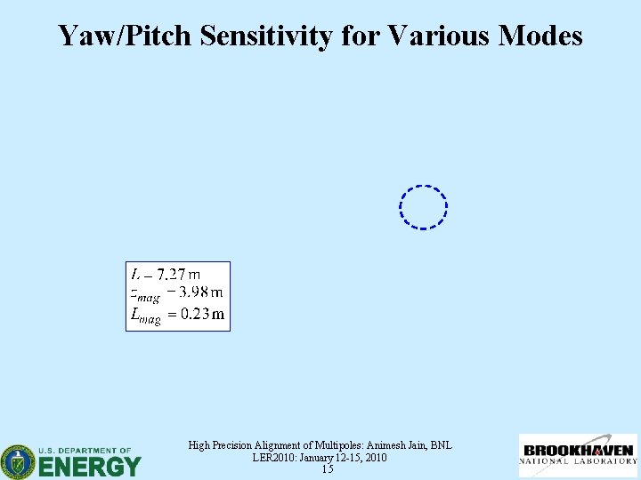 Yaw/Pitch Sensitivity for Various Modes High Precision Alignment of Multipoles: Animesh Jain, BNL LER