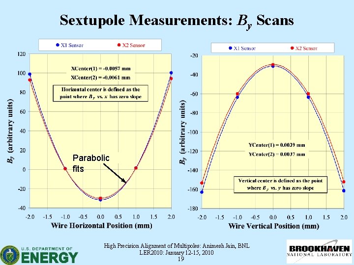 Sextupole Measurements: By Scans Parabolic fits High Precision Alignment of Multipoles: Animesh Jain, BNL