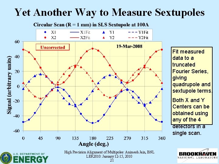 Yet Another Way to Measure Sextupoles Fit measured data to a truncated Fourier Series,