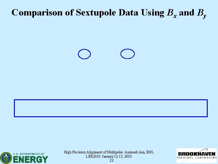 Comparison of Sextupole Data Using Bx and By High Precision Alignment of Multipoles: Animesh