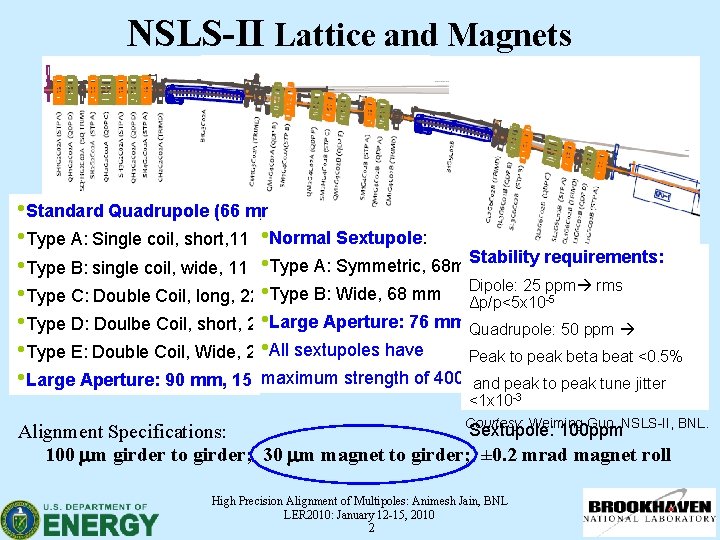 NSLS-II Lattice and Magnets • Standard Quadrupole (66 mm): • Normal Sextupole: • Type