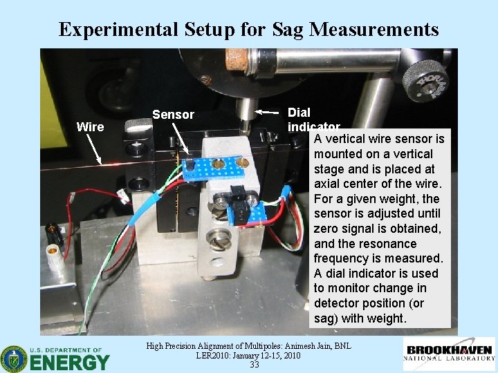 Experimental Setup for Sag Measurements Wire Dial indicator A vertical wire sensor is mounted