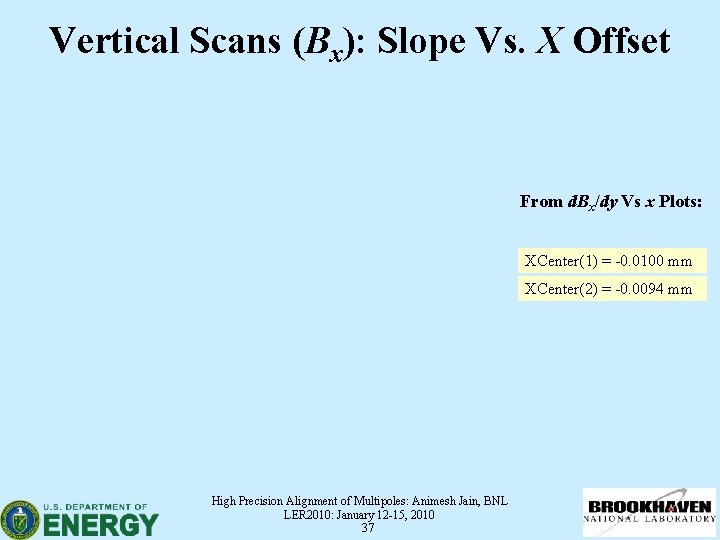 Vertical Scans (Bx): Slope Vs. X Offset From d. Bx/dy Vs x Plots: XCenter(1)