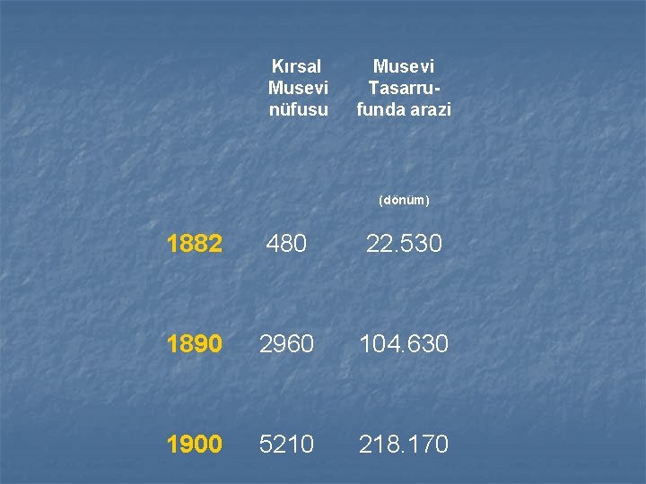 Kırsal Musevi nüfusu Musevi Tasarrufunda arazi (dönüm) 1882 480 22. 530 1890 2960 104.