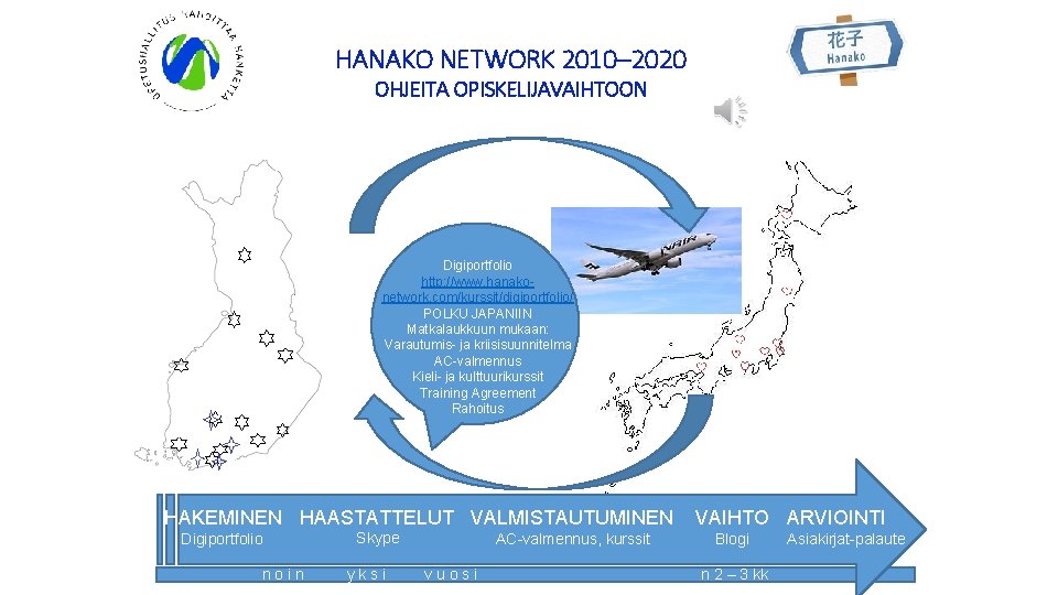 HANAKO NETWORK 2010– 2020 OHJEITA OPISKELIJAVAIHTOON Digiportfolio http: //www. hanakonetwork. com/kurssit/digiportfolio/ POLKU JAPANIIN Matkalaukkuun