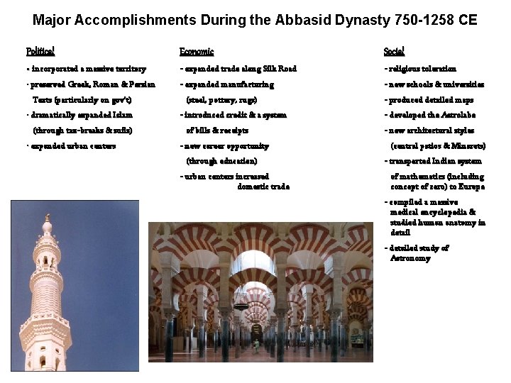 Major Accomplishments During the Abbasid Dynasty 750 -1258 CE Political Economic Social • incorporated