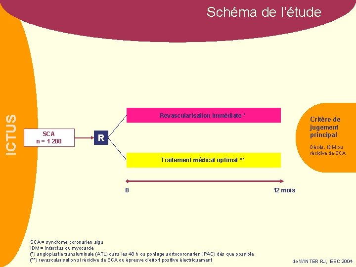 ICTUS Schéma de l’étude Revascularisation immédiate * SCA n = 1 200 Critère de