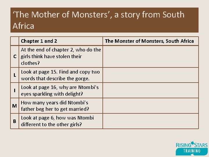 ‘The Mother of Monsters’, a story from South Africa Chapter 1 and 2 At