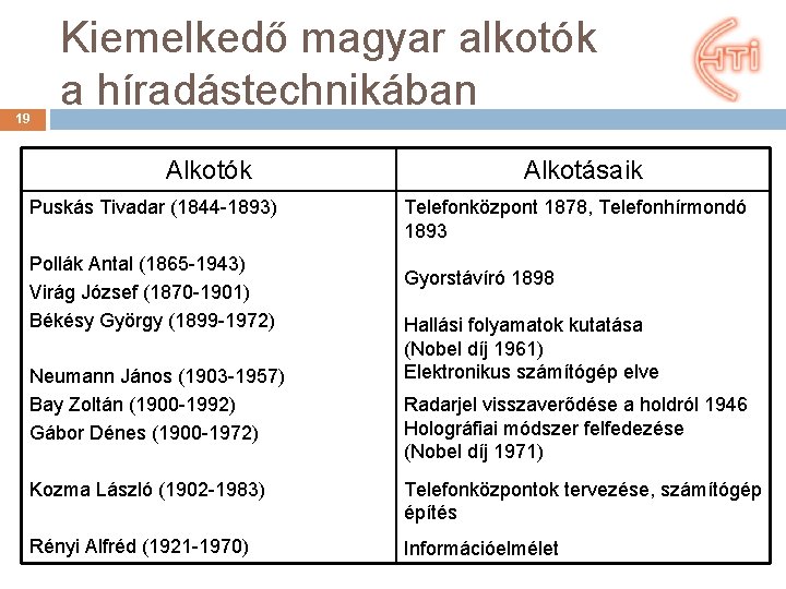 19 Kiemelkedő magyar alkotók a híradástechnikában Alkotók Puskás Tivadar (1844 -1893) Pollák Antal (1865