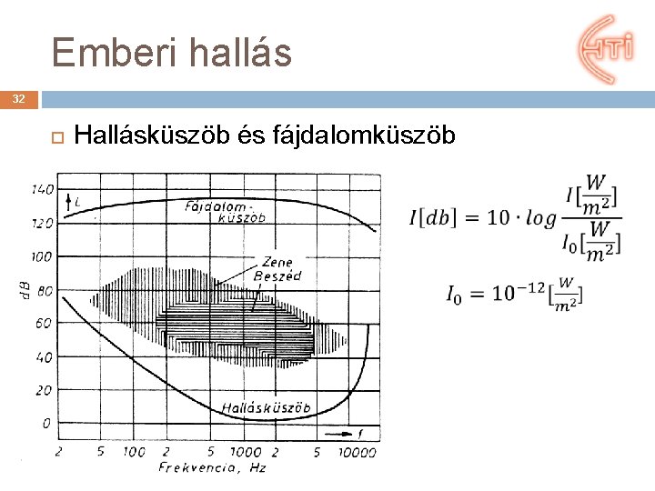 Emberi hallás 32 Hallásküszöb és fájdalomküszöb 