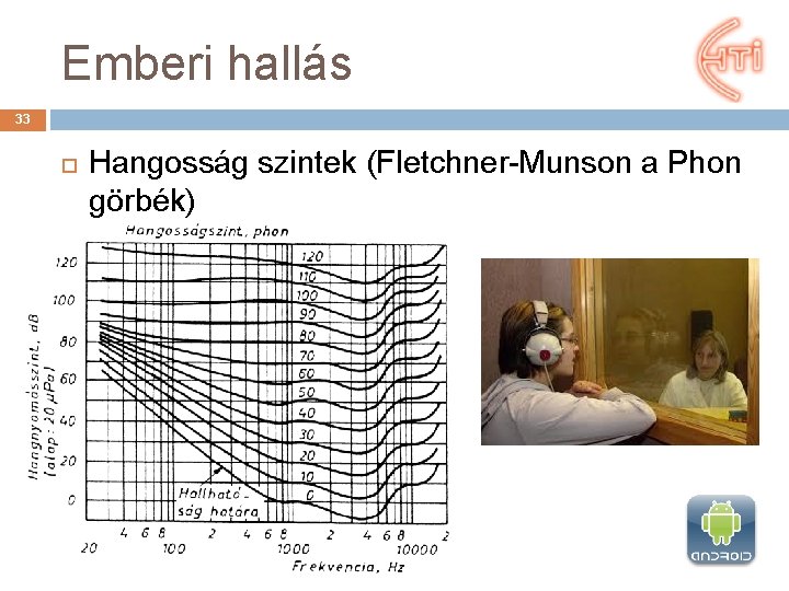 Emberi hallás 33 Hangosság szintek (Fletchner-Munson a Phon görbék) 