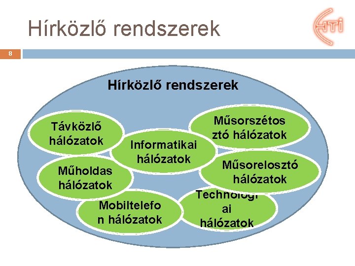 Hírközlő rendszerek 8 Hírközlő rendszerek Távközlő hálózatok Műholdas hálózatok Informatikai hálózatok Mobiltelefo n hálózatok