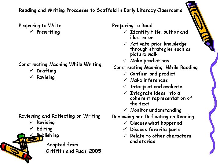 Reading and Writing Processes to Scaffold in Early Literacy Classrooms Preparing to Write ü