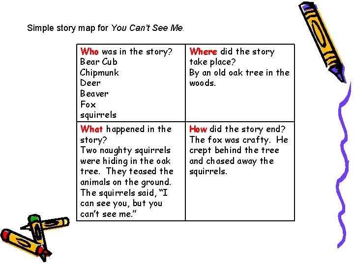 Simple story map for You Can’t See Me. Who was in the story? Bear