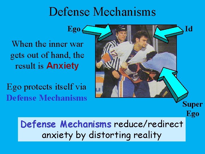 Defense Mechanisms Ego Id When the inner war gets out of hand, the result