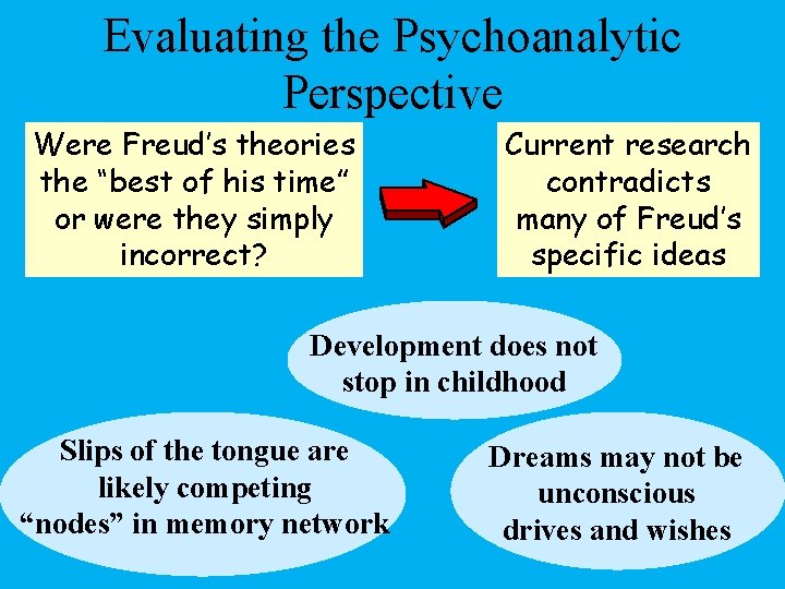 Evaluating the Psychoanalytic Perspective Were Freud’s theories the “best of his time” or were
