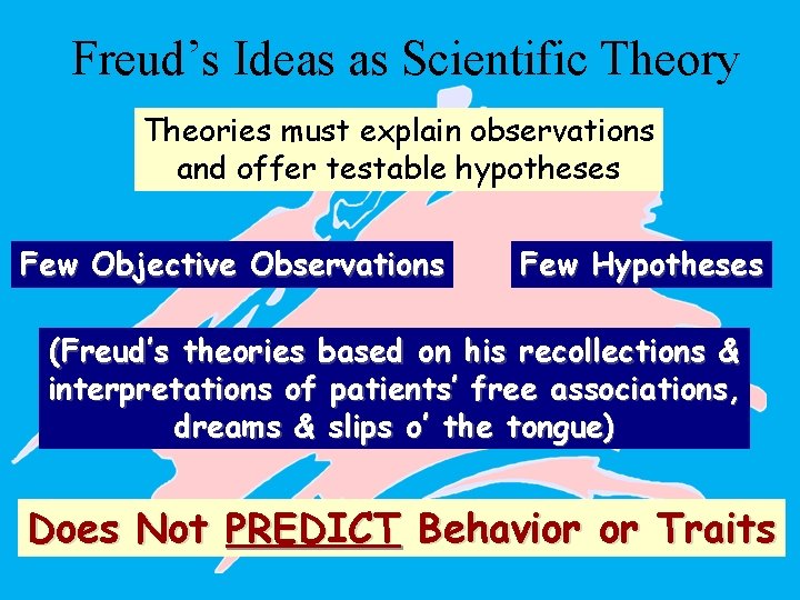 Freud’s Ideas as Scientific Theory Theories must explain observations and offer testable hypotheses Few