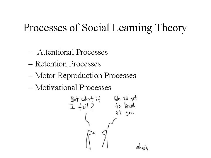 Processes of Social Learning Theory – Attentional Processes – Retention Processes – Motor Reproduction