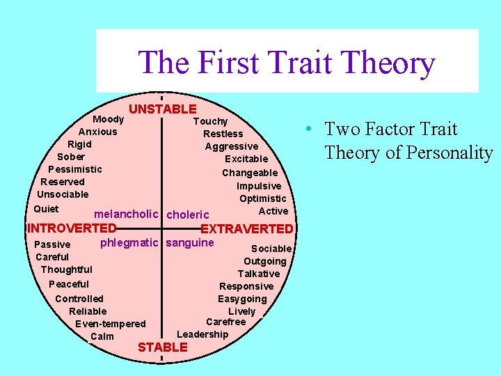 The First Trait Theory Moody Anxious Rigid Sober Pessimistic Reserved Unsociable Quiet UNSTABLE Touchy