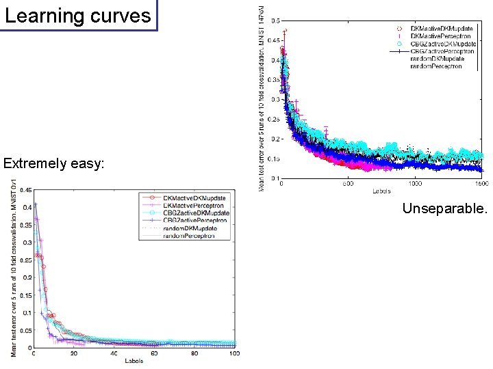 Learning curves Extremely easy: Unseparable. 