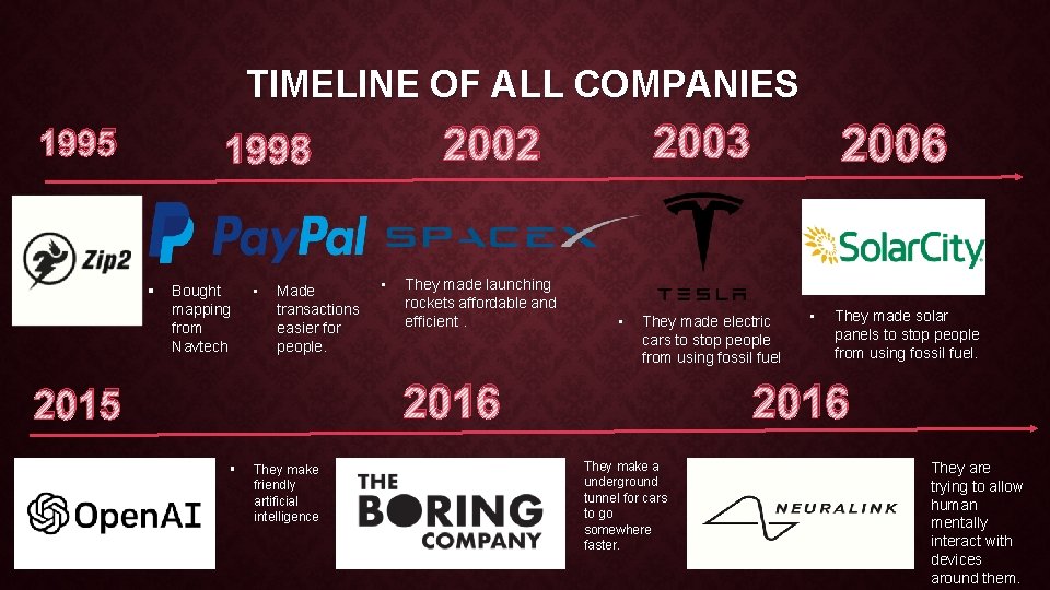 TIMELINE OF ALL COMPANIES 1995 § Bought mapping from Navtech • Made transactions easier