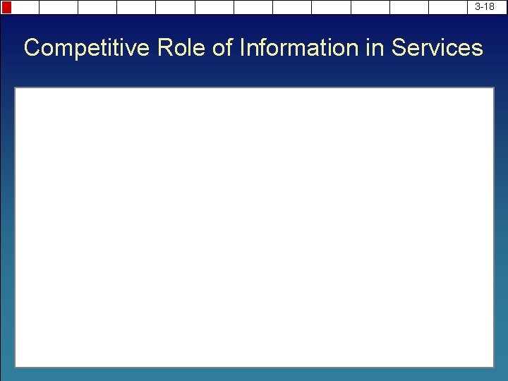 3 -18 Competitive Role of Information in Services 