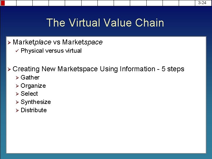 3 -24 The Virtual Value Chain Ø Marketplace ü Physical versus virtual Ø Creating