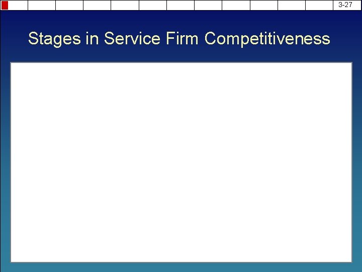 3 -27 Stages in Service Firm Competitiveness 
