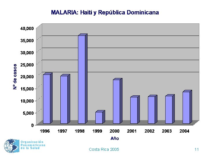 Organización Panamericana de la Salud Costa Rica 2005 11 