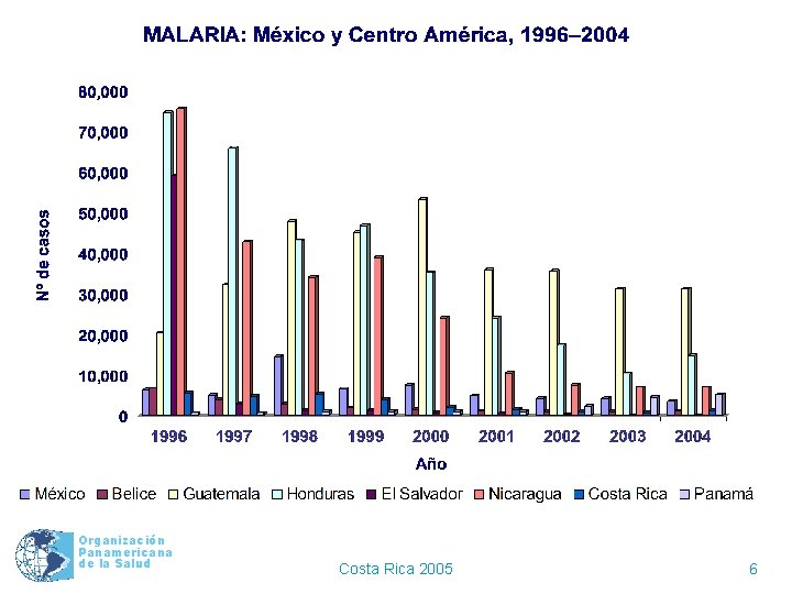 Organización Panamericana de la Salud Costa Rica 2005 6 