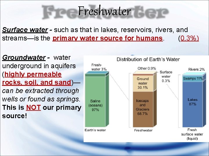 Freshwater Surface water - such as that in lakes, reservoirs, rivers, and streams—is the