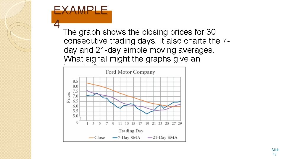 EXAMPLE 4 The graph shows the closing prices for 30 consecutive trading days. It