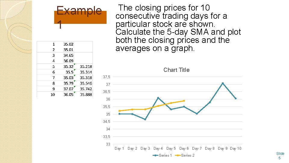 The closing prices for 10 consecutive trading days for a particular stock are shown.