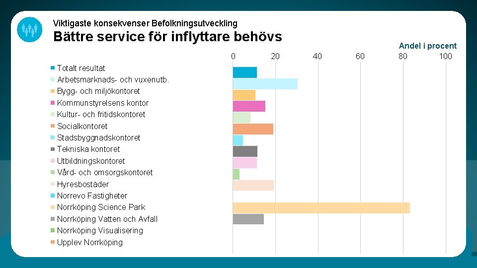 Viktigaste konsekvenser Befolkningsutveckling Bättre service för inflyttare behövs 0 Totalt resultat Arbetsmarknads- och vuxenutb.