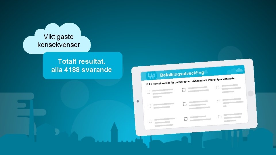 Viktigaste konsekvenser Totalt resultat, alla 4188 svarande 