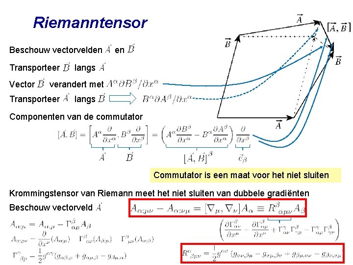 Riemanntensor Beschouw vectorvelden Transporteer Vector en langs verandert met Transporteer langs Componenten van de