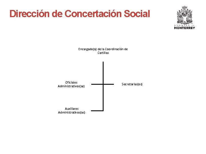 Dirección de Concertación Social Encargado(a) de la Coordinación de Cartillas Oficiales Administrativos(as) Auxiliares Administrativos(as)