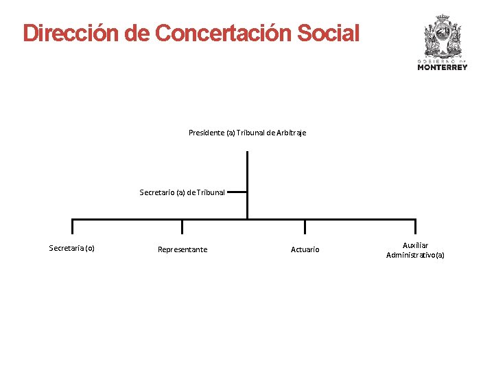 Dirección de Concertación Social Presidente (a) Tribunal de Arbitraje Secretario (a) de Tribunal Secretaria