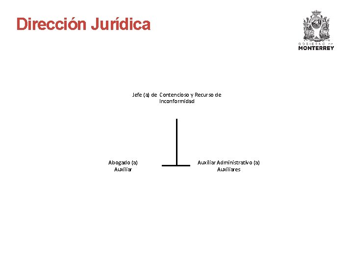 Dirección Jurídica Jefe (a) de Contencioso y Recurso de Inconformidad Abogado (a) Auxiliar Administrativo