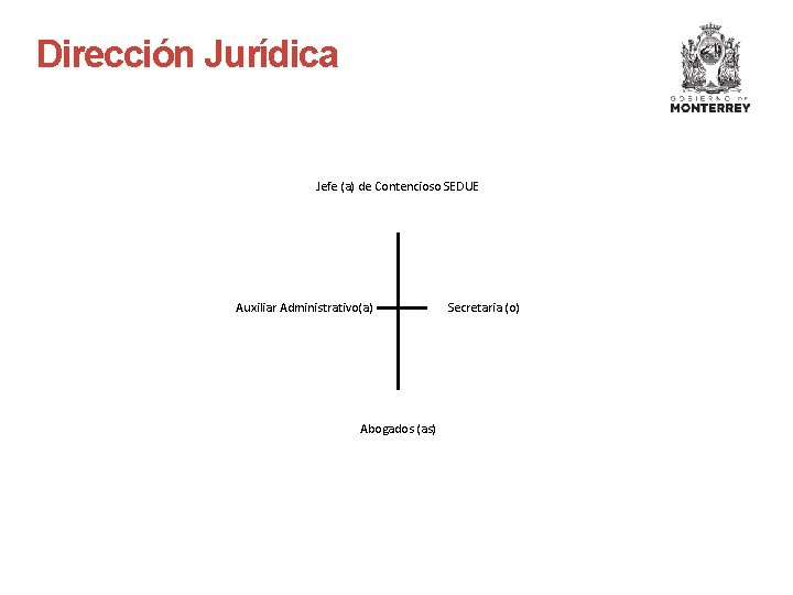 Dirección Jurídica Jefe (a) de Contencioso SEDUE Auxiliar Administrativo(a) Abogados (as) Secretaria (o) 